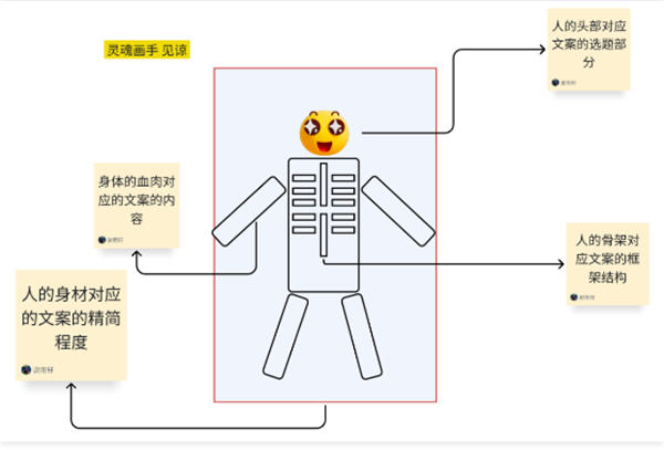 我做了14年运营！分享下我是如何写出来爆款文案的 内容产业 软文 经验心得 第1张