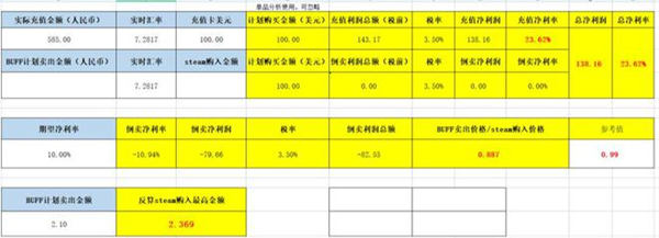 兼职Steam搬砖是否靠谱 网赚 好文分享 第3张