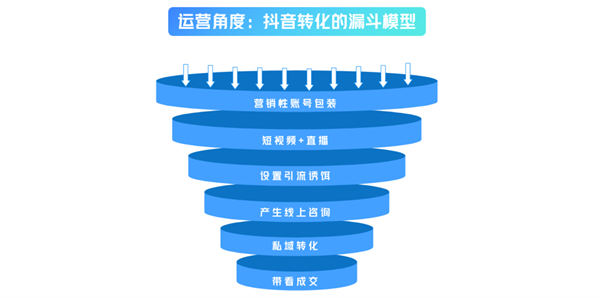 全平台“对标账号”寻找技巧和分析方法 自媒体 经验心得 第7张